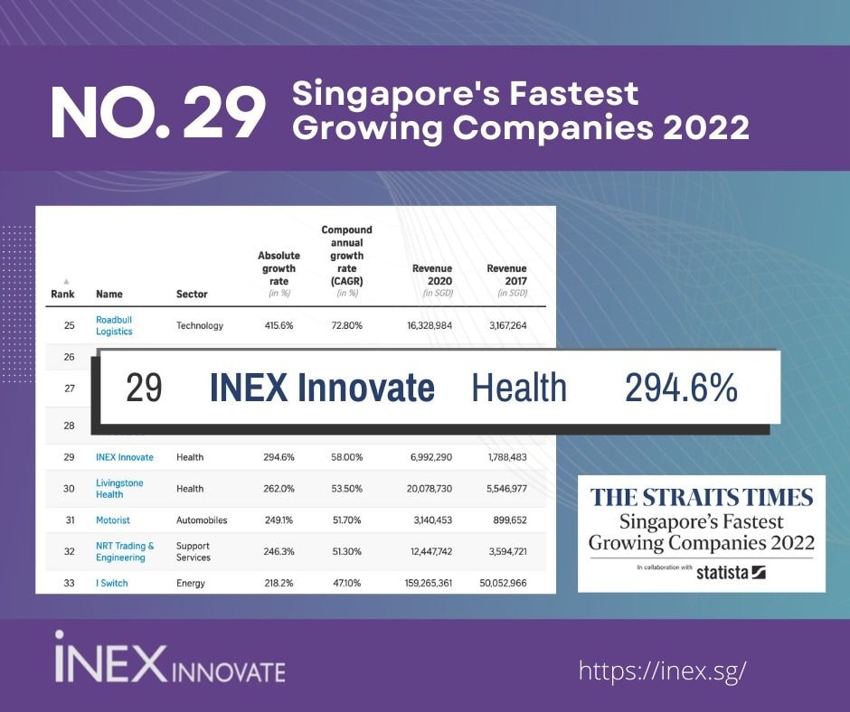 INEX Innovate Ranked Among Singapore's Fastest-Growing Companies